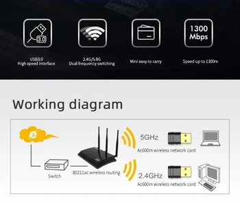 1300Mbps Bezdrôtovej Sieťovej Karty Dongle 2,4 GHz, 5.8 GHz WiFi Externý Prijímač, Adaptér s USB 3.0 Rozhranie Sieťové Diely