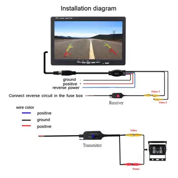 2,4 Ghz Bezdrôtová parkovacia Kamera RCA Video Vysielač & Prijímač Auta na Auto Spätné Monitor